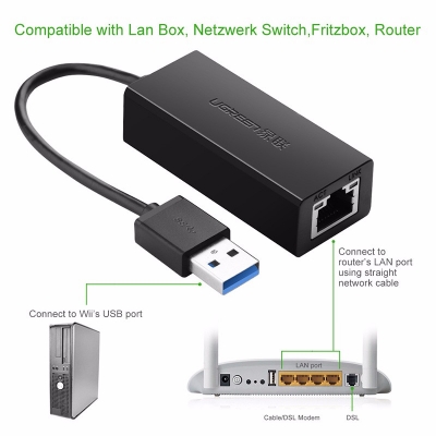 Dây, cáp chuyển USB to Lan 3.0 Ugreen